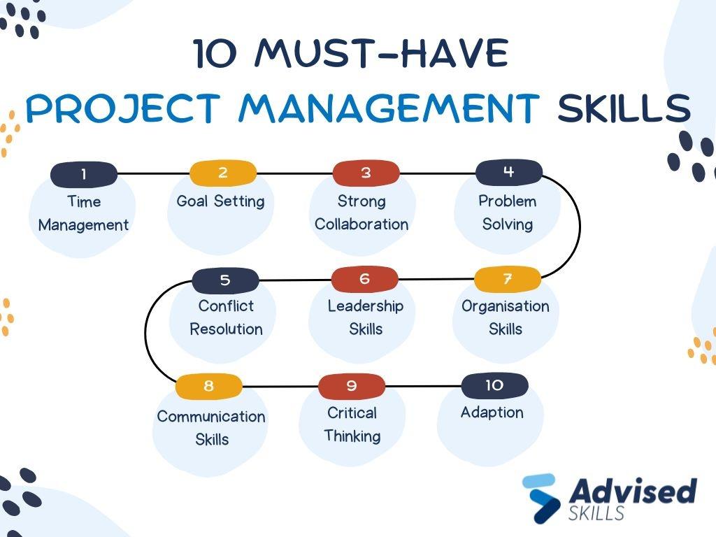 10 Project Management Must Have Skills