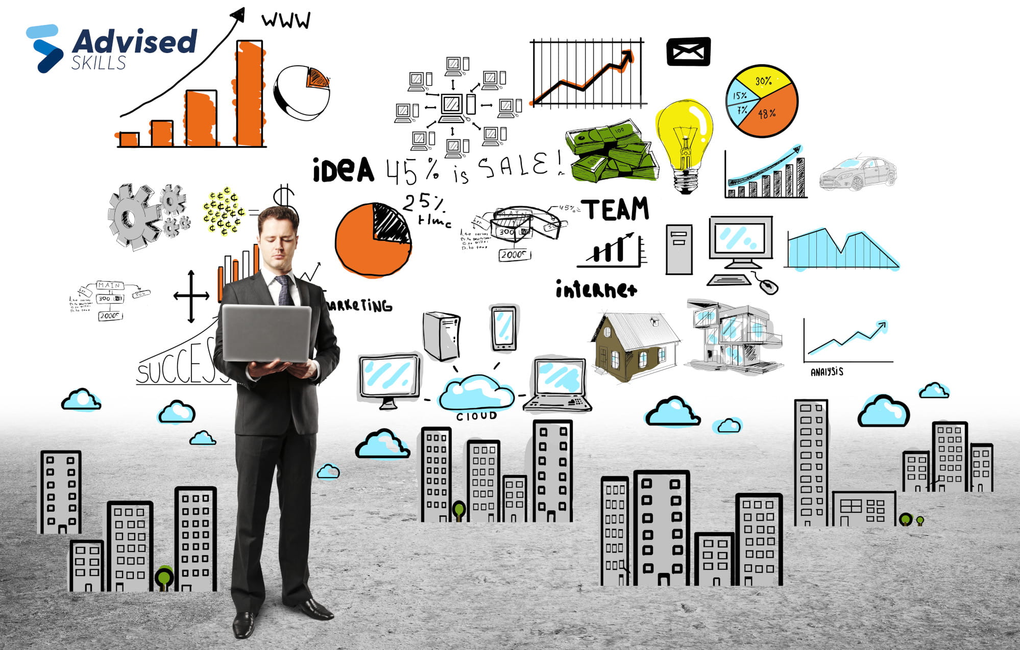 Lean and Agile