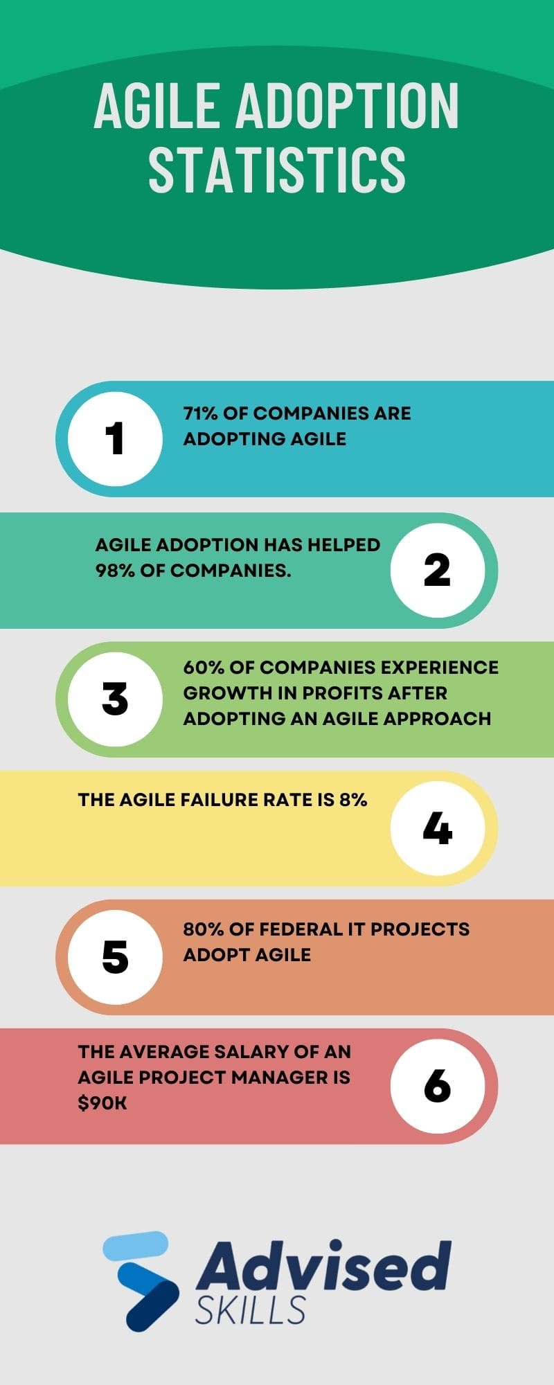 Agile Adoption Statistics