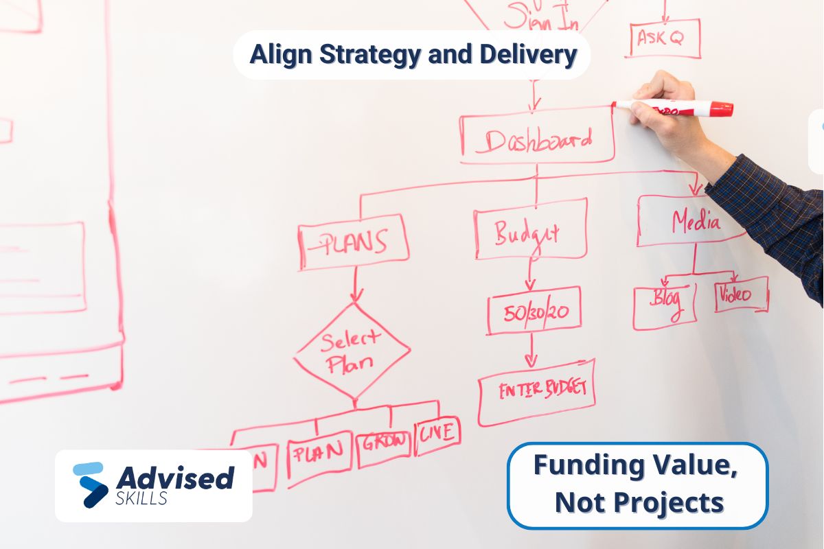 The Rise of Agile Portfolio Management: Aligning Strategy, Funding, and ...