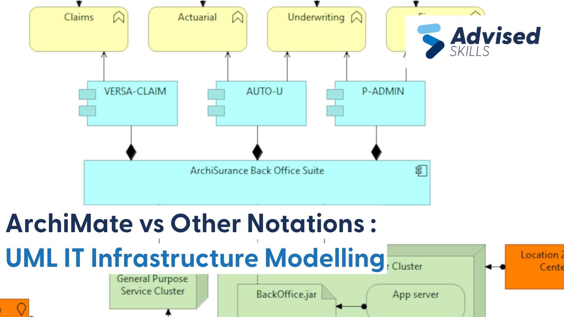 ArchiMate vs Other Notations: UML IT Infrastructure Modelling