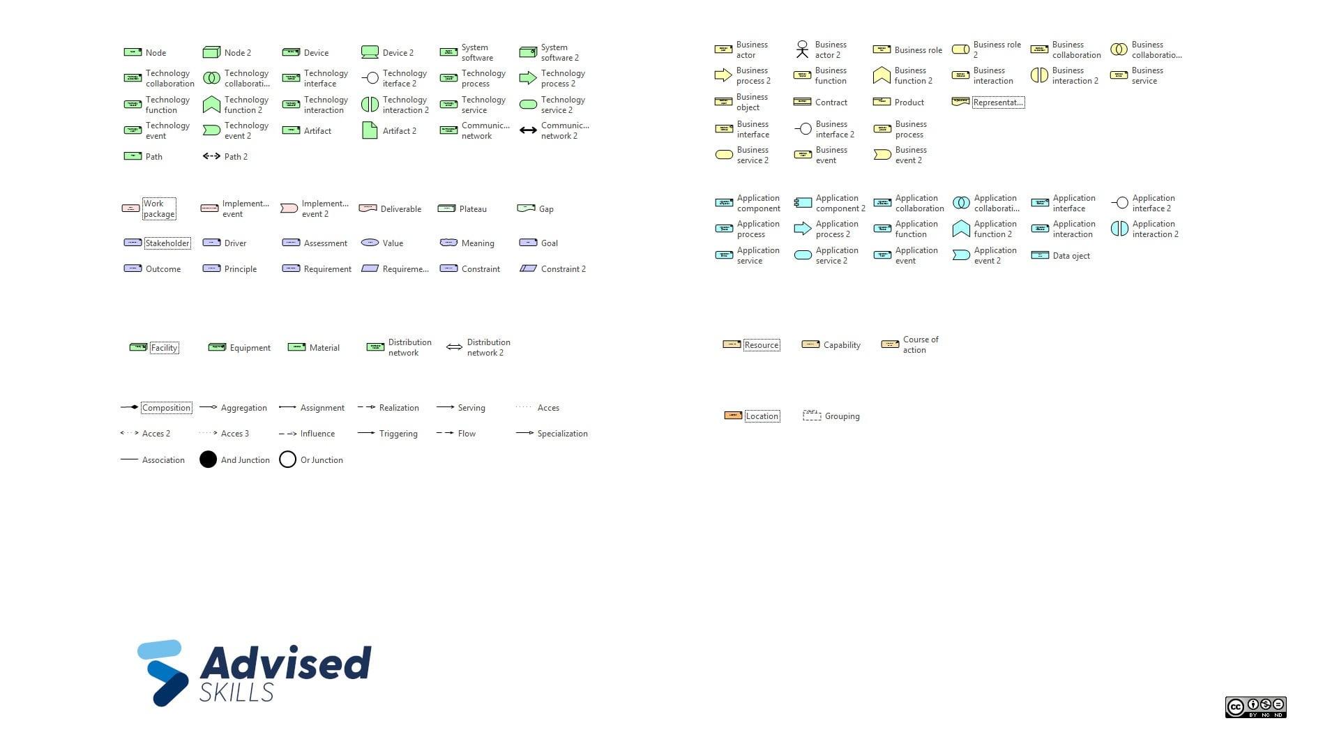 Archimate 3.0 Stencil Set - Technology Layer Stencils