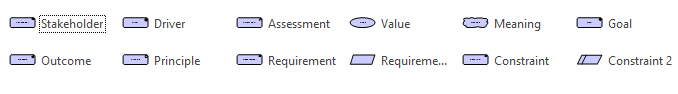 ArchiMate 3.0 - Motivation Elements Stencils