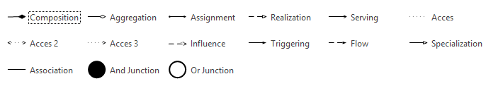 ArchiMate 3.0 - Relationships Stencils
