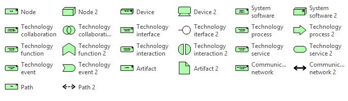ArchiMate 3.0 - Technology Layer Stencils
