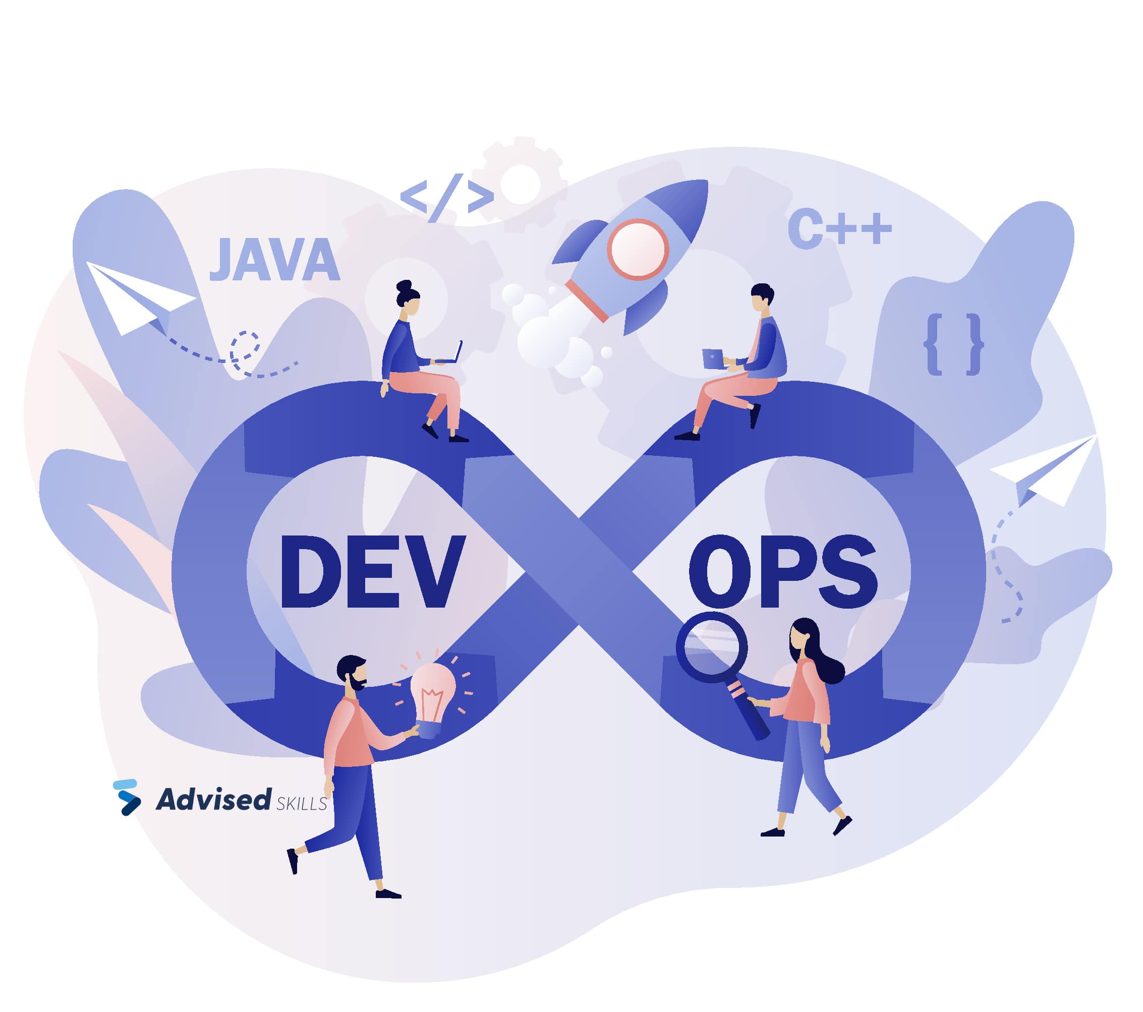 DevOps, Java, C++