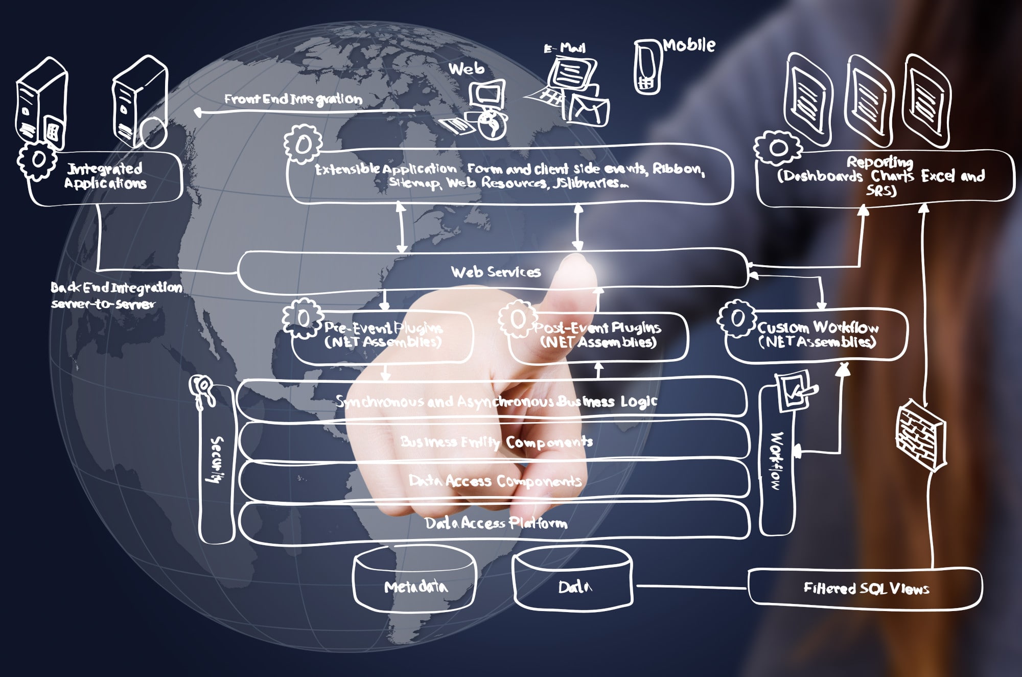 IT Service Management with ITIL