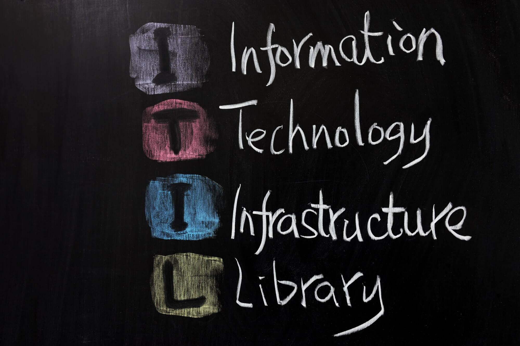 ITIL - Information Technology Infrastructure Library