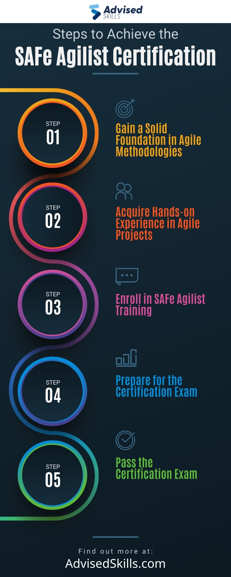 Becoming a safe agilist steps to achieve the safe agilist certification