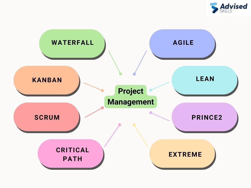 Types of Project Management