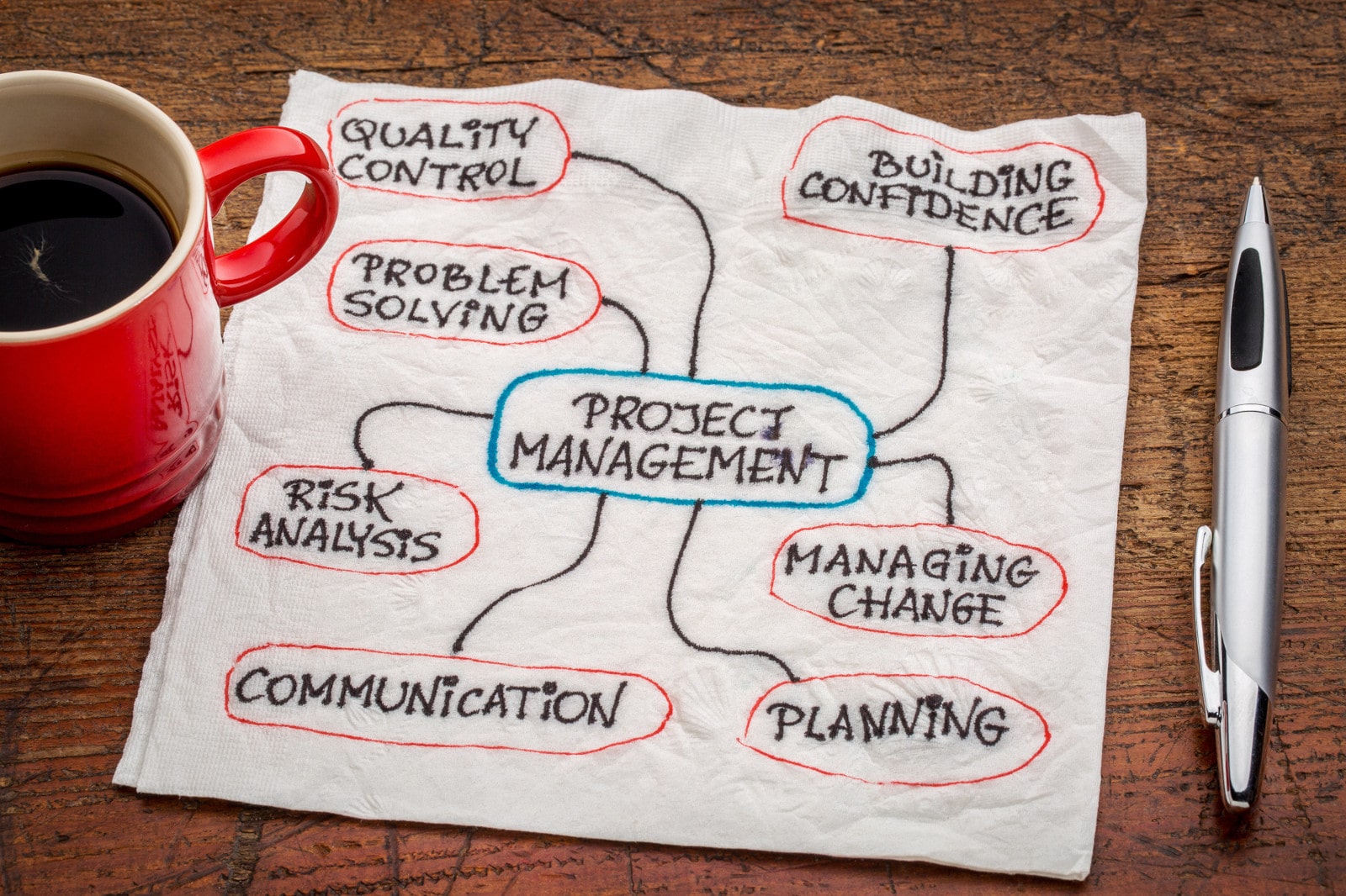 Project Management Flow Chart
