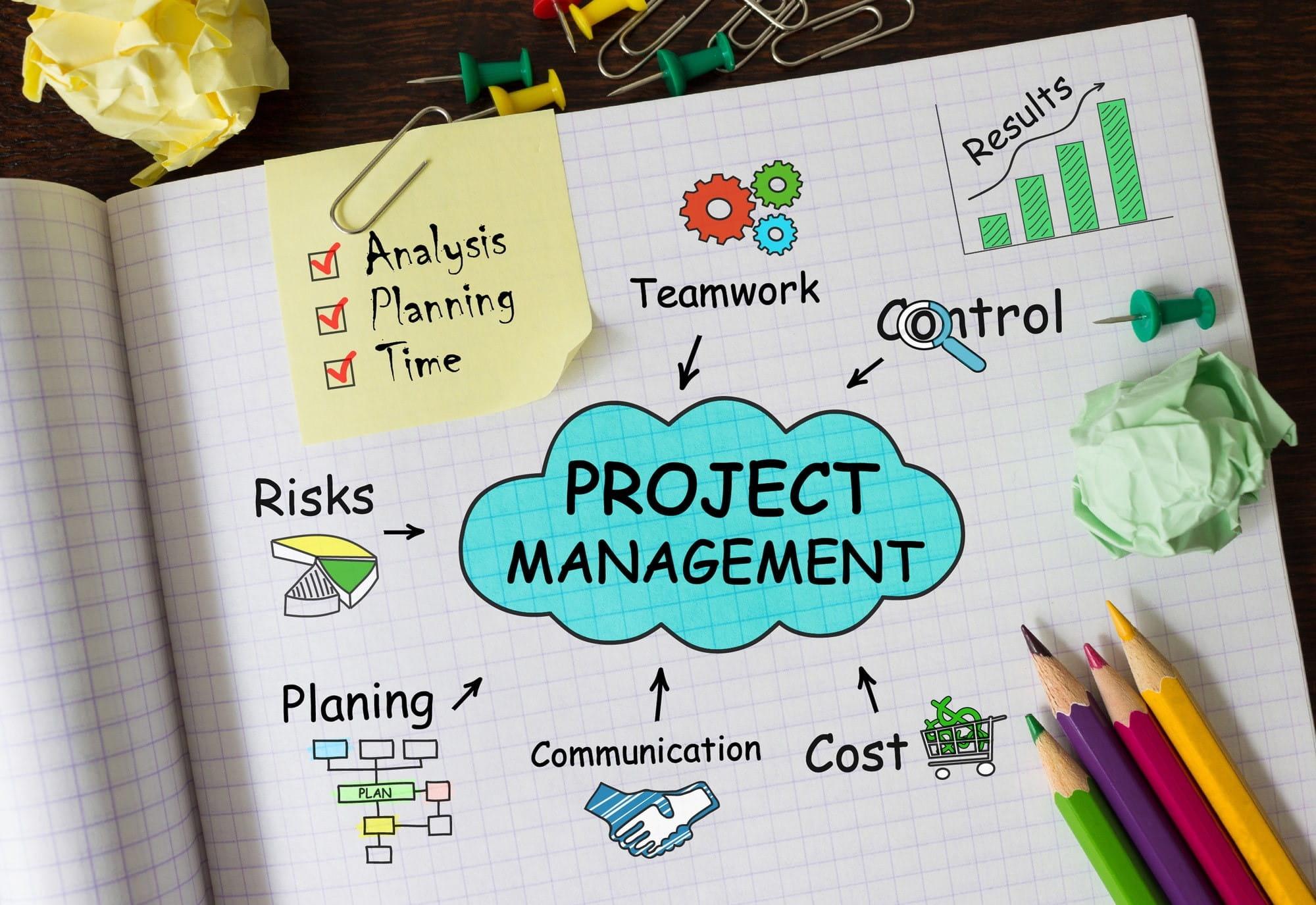 Projektmanagement-Methoden
